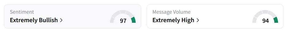 ZM’s Sentiment Meter and Message Volume as of 09:50 a.m. ET on Aug.22, 2025 | Source: Stocktwits