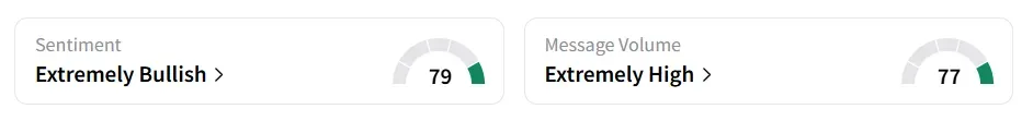 AUUD’s Sentiment Meter and Message Volume as of 07:00 a.m. ET on Aug.25, 2025 | Source: Stocktwits