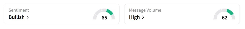 AEHR’s Sentiment Meter and Message Volume as of 10:10 a.m. ET on Aug.25, 2025 | Source: Stocktwits