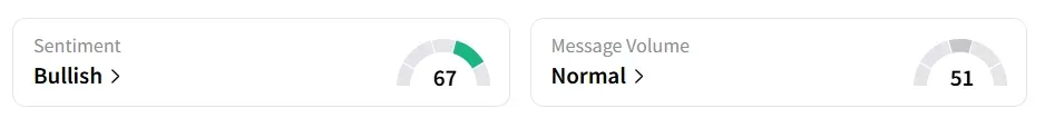 NVDA’s Sentiment Meter and Message Volume as of 12:30 p.m. ET on Aug.25, 2025 | Source: Stocktwits
