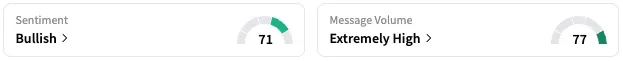 IMRX's Sentiment Meter and Message Volume as of 12:25 p.m. ET on Aug. 25, 2025 | Source: Stocktwits