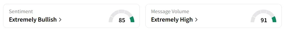 AEHR’s Sentiment Meter and Message Volume as of 10:35 a.m. ET on Aug.26, 2025 | Source: Stocktwits
