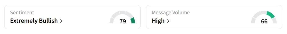 OKTA’s Sentiment Meter and Message Volume as of 11:15 a.m. ET on Aug.26, 2025 | Source: Stocktwits