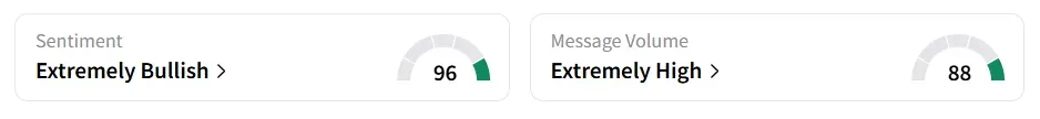 NUKK’s Sentiment Meter and Message Volume as of 12:20 p.m. ET on Aug.26, 2025 | Source: Stocktwits