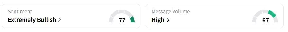 CRML’s Sentiment Meter and Message Volume as of 01:15 p.m. ET on Aug.26, 2025 | Source: Stocktwits