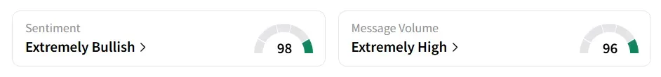 MDB’s Sentiment Meter and Message Volume as of 12:50 p.m. ET on Aug.27, 2025 | Source: Stocktwits