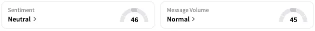 STLA's Sentiment Meter and Message Volume as of 10:30 a.m. ET on Aug. 27, 2025 | Source: Stocktwits