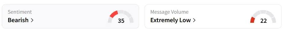 AAPL’s Sentiment Meter and Message Volume as of 07:30 a.m. ET on Aug.28, 2025 | Source: Stocktwits