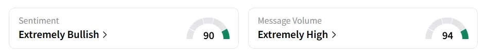 RR’s Sentiment Meter and Message Volume as of 08:30 a.m. ET on Aug.28, 2025 | Source: Stocktwits
