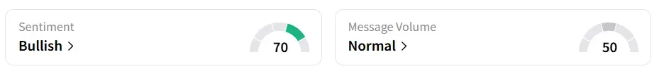 CRWV’s Sentiment Meter and Message Volume as of 10:10 a.m. ET on Aug.28, 2025 | Source: Stocktwits