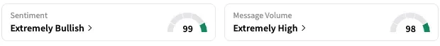 IPDN's Sentiment Meter and Message Volume as of 12:37 p.m. ET on Aug. 29, 2025 | Source: Stocktwits
