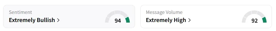 BRZE’s Sentiment Meter and Message Volume as of 07:10 a.m. ET on Sep. 5, 2025 | Source: Stocktwits