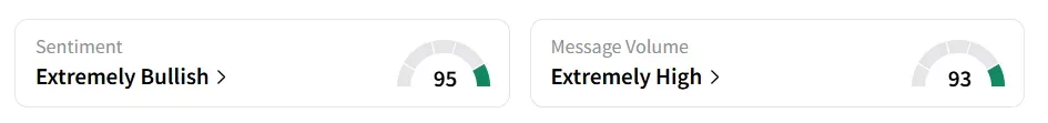 AVGO’s Sentiment Meter and Message Volume as of 08:15 a.m. ET on Sep. 5, 2025 | Source: Stocktwits