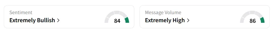GOOGL’s Sentiment Meter and Message Volume as of 10:45 a.m. ET on Sep. 5, 2025 | Source: Stocktwits