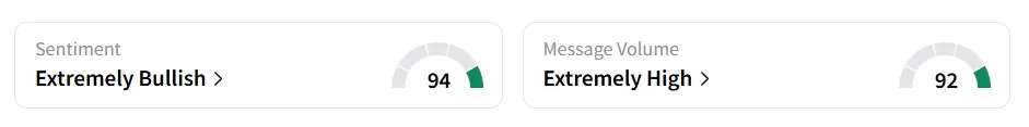 IOT’s Sentiment Meter and Message Volume as of 12:20 p.m. ET on Sep. 5, 2025 | Source: Stocktwits