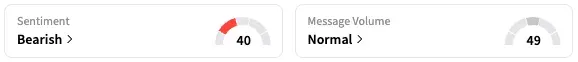 POAHY's Sentiment Meter and Message Volume as of 2:08 p.m. ET on Sept. 5, 2025 | Source: Stocktwits