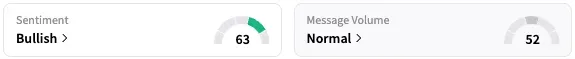 IMNM's Sentiment Meter and Message Volume as of 9:45 a.m. ET on Sept. 5, 2025 | Source: Stocktwits