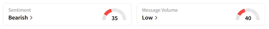 NVDA’s Sentiment Meter and Message Volume as of 08:20 a.m. ET on Sep. 8, 2025 | Source: Stocktwits