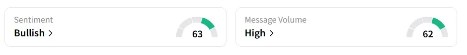 QS’s Sentiment Meter and Message Volume as of 09:40 a.m. ET on Sep. 8, 2025 | Source: Stocktwits