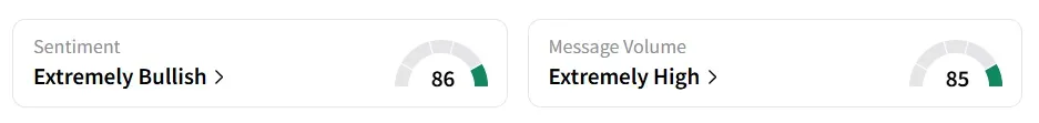 PL’s Sentiment Meter and Message Volume as of 10:45 a.m. ET on Sep. 8, 2025 | Source: Stocktwits