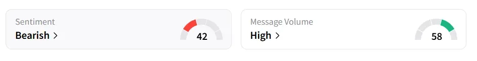 ASML’s Sentiment Meter and Message Volume as of 01:30 p.m. ET on Sep. 8, 2025 | Source: Stocktwits