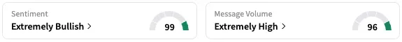 RAPP's Sentiment Meter and Message Volume as of 8:15 a.m. ET on Sept. 8, 2025 | Source: Stocktwits
