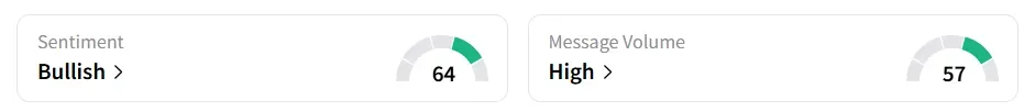AAPL’s Sentiment Meter and Message Volume as of 07:15 a.m. ET on Sep. 9, 2025 | Source: Stocktwits