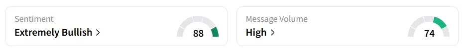 RZLV’s Sentiment Meter and Message Volume as of 10:50 a.m. ET on Sep. 9, 2025 | Source: Stocktwits