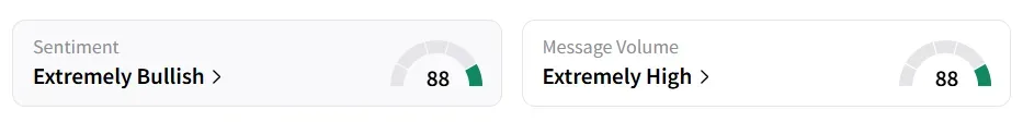 NBIS’s Sentiment Meter and Message Volume as of 12:15 p.m. ET on Sep. 9, 2025 | Source: Stocktwits