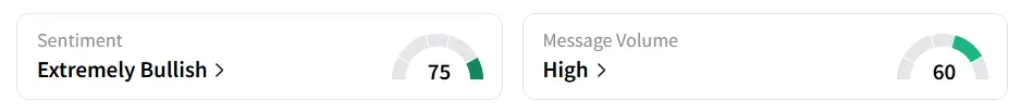AAPL’s Sentiment Meter and Message Volume as of 02:00 p.m. ET on Sep. 9, 2025 | Source: Stocktwits