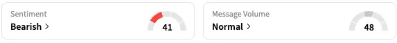 OSUR's Sentiment Meter and Message Volume as of 12:45 p.m. ET on Sept. 9, 2025 | Source: Stocktwits