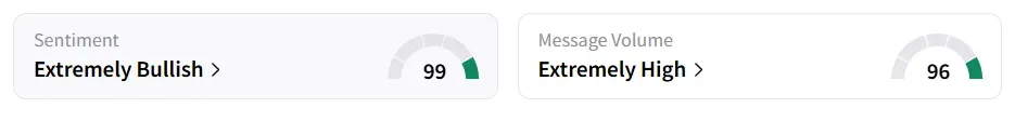 SNPS’s Sentiment Meter and Message Volume as of 10:00 a.m. ET on Sep. 10, 2025 | Source: Stocktwits