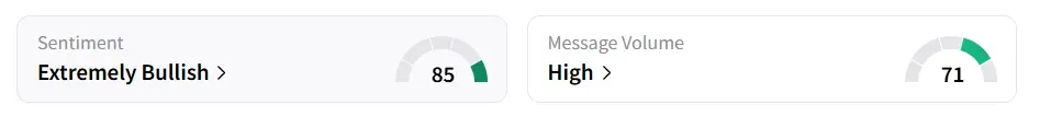 AAPL’s Sentiment Meter and Message Volume as of 01:55 p.m. ET on Sep. 10, 2025 | Source: Stocktwits