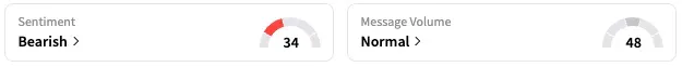 MRK's Sentiment Meter and Message Volume as of 12:16 p.m. ET on Sept. 10, 2025 | Source: Stocktwits