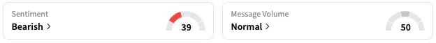SLNO's Sentiment Meter and Message Volume as of 2:05 p.m. ET on Sept. 10, 2025 | Source: Stocktwits