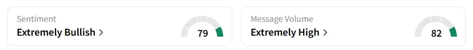 HOOD’s Sentiment Meter and Message Volume as of 07:00 a.m. ET on Sep. 11, 2025 | Source: Stocktwits