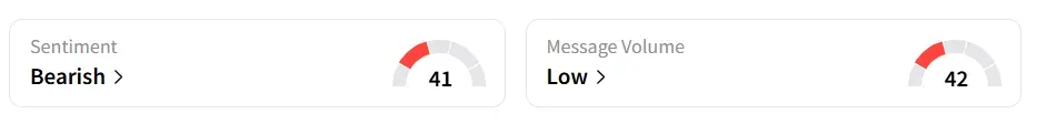NVDA’s Sentiment Meter and Message Volume as of 12:50 p.m. ET on Sep. 11, 2025 | Source: Stocktwits
