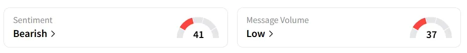 NVDA’s Sentiment Meter and Message Volume as of 09:35 a.m. ET on Sep. 12, 2025 | Source: Stocktwits