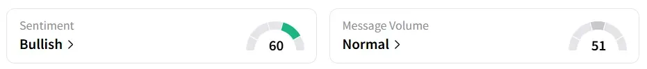 CRWV’s Sentiment Meter and Message Volume as of 10:00 a.m. ET on Sep. 15, 2025 | Source: Stocktwits