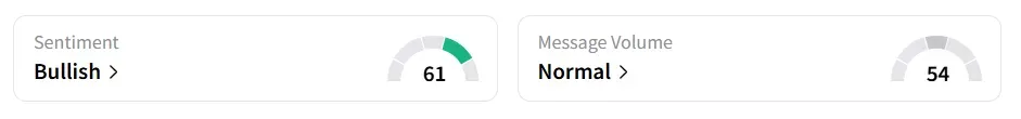 SNAP’s Sentiment Meter and Message Volume as of 10:40 a.m. ET on Sep. 15, 2025 | Source: Stocktwits