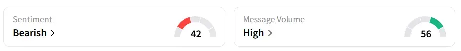 ADTN’s Sentiment Meter and Message Volume as of 08:30 a.m. ET on Sep. 16, 2025 | Source: Stocktwits