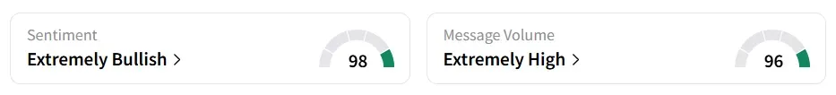 WBTN’s Sentiment Meter and Message Volume as of 10:00 a.m. ET on Sep. 16, 2025 | Source: Stocktwits