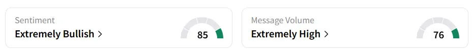 JMIA’s Sentiment Meter and Message Volume as of 01:15 p.m. ET on Sep. 16, 2025 | Source: Stocktwits