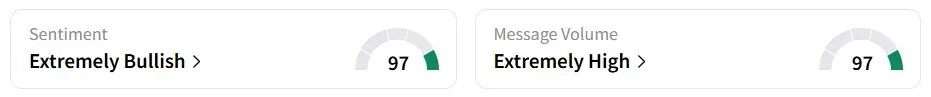 IPM’s Sentiment Meter and Message Volume as of 07:30 a.m. ET on Sep. 17, 2025 | Source: Stocktwits