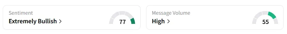 AAPL’s Sentiment Meter and Message Volume as of 01:10 p.m. ET on Sep. 17, 2025 | Source: Stocktwits