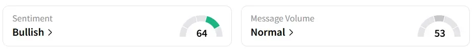 AMD’s Sentiment Meter and Message Volume as of 08:20 a.m. ET on Sep. 18, 2025 | Source: Stocktwits