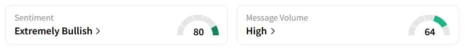 MSFT’s Sentiment Meter and Message Volume as of 10:50 a.m. ET on Sep. 18, 2025 | Source: Stocktwits