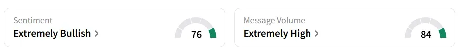 INTC’s Sentiment Meter and Message Volume as of 09:35 a.m. ET on Sep. 19, 2025 | Source: Stocktwits