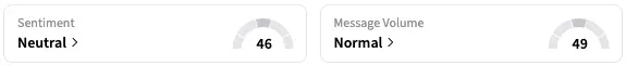 EBS's Sentiment Meter and Message Volume as of 11:37 a.m. ET on Sept. 19, 2025 | Source: Stocktwits
