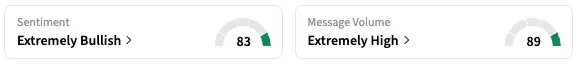 NTLA's Sentiment Meter and Message Volume as of 8:00 a.m. ET on Sept. 19, 2025 | Source: Stocktwits